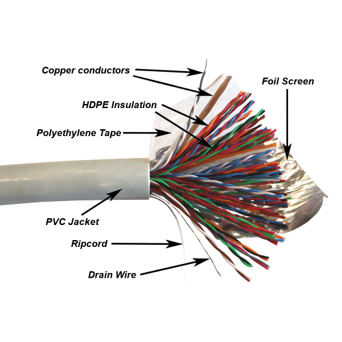 TWT FTP cable, XS series, 50 pairs, category 5e, PVC, grey, 305 meters on a reel